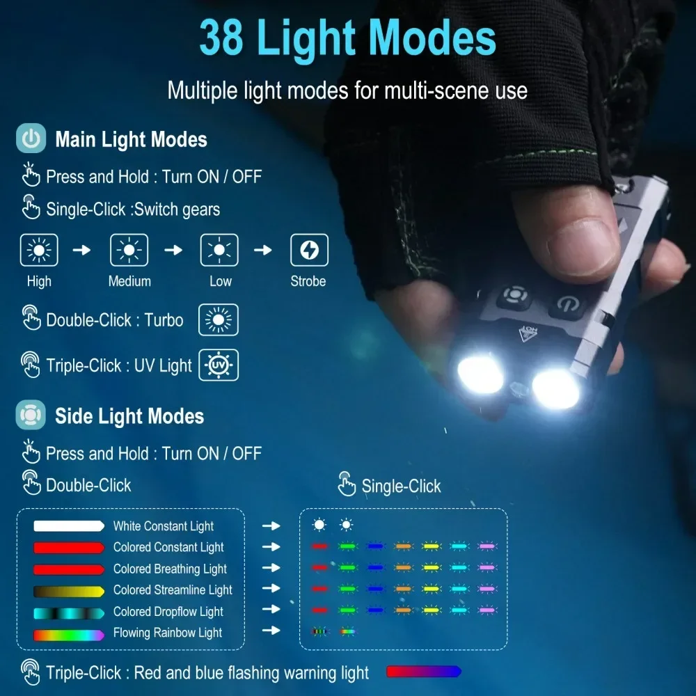 BORUiT EV20 1100LM EDC UV Keyc - Outdoor Camping Lantern ulasan dan harga