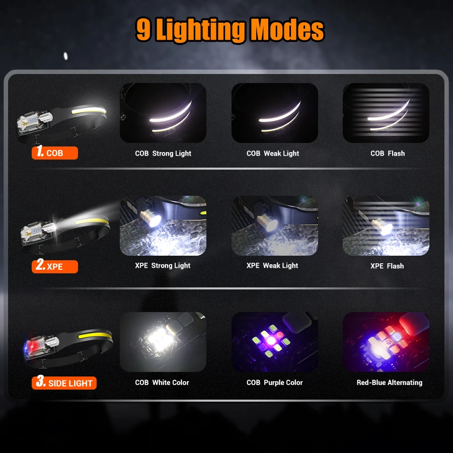 Powerful LED Headlamp Portable - Outdoor Camping Light Portable ulasan dan harga
